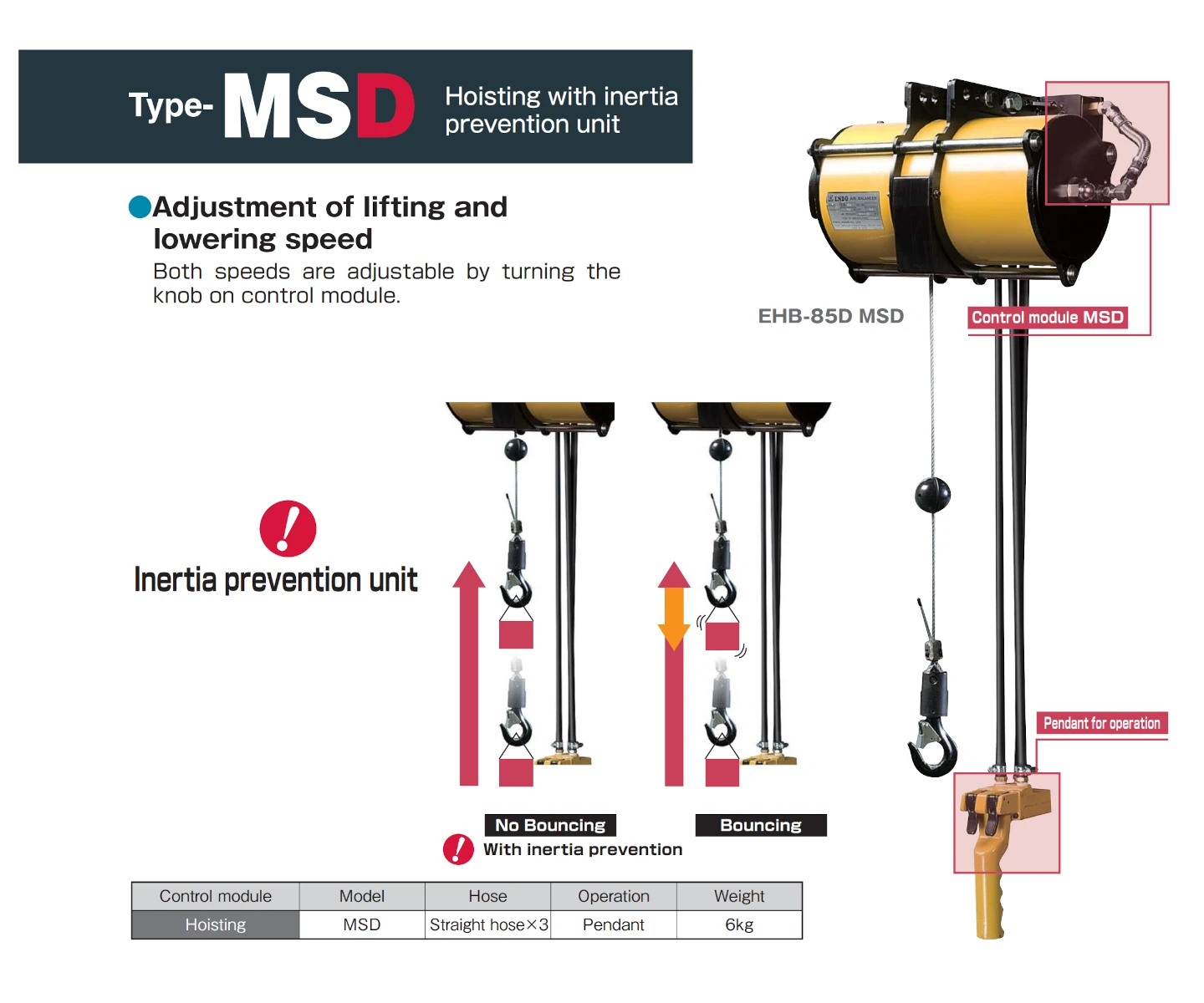 Pneumatický balancér ENDO EHB-85D s modulem MSD proti rozhoupání