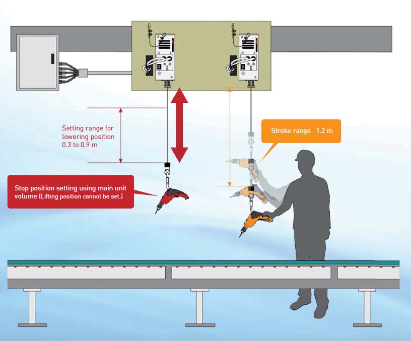 Motorizovaný pružinový balancér ENDO Position Balancer řady PB