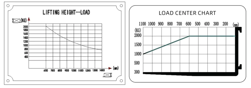 Retrak řady Deluxe REV20D s nosností 2 000 kg – obrázek 5